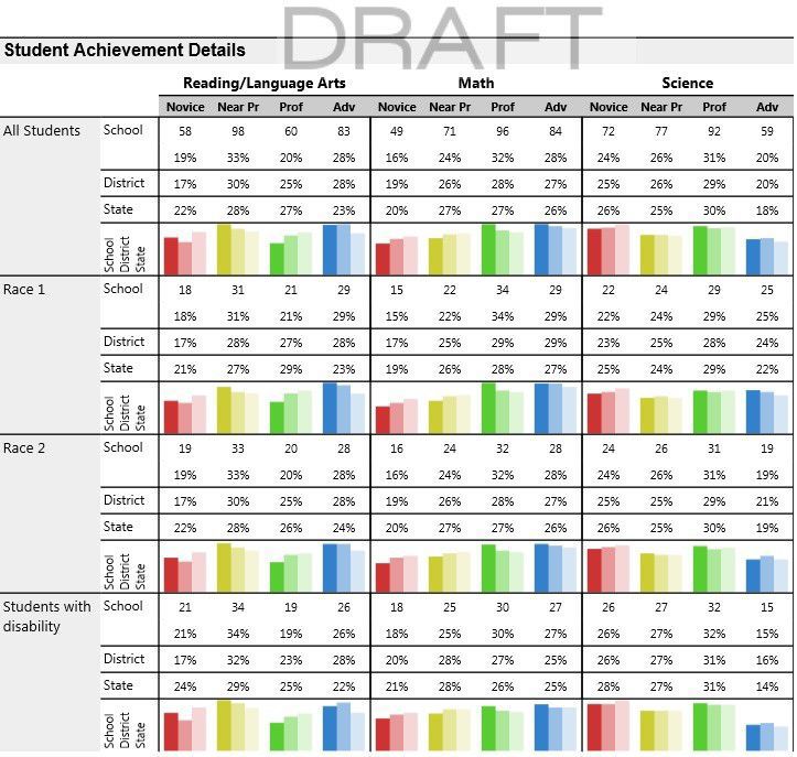 student achievement details